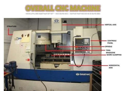 bhel cnc machines|BHEL.